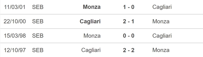 Nhận định bóng đá Cagliari vs Monza (18h30, 26/11), vòng 13 Serie A - Ảnh 5.