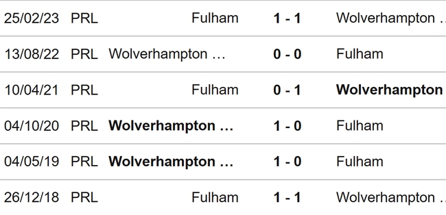 Nhận định bóng đá Fulham vs Wolves (03h00, 28/11), Ngoại hạng Anh vòng 13 - Ảnh 3.