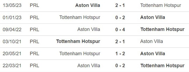 Nhận định bóng đá Tottenham vs Aston Villa (21h00, 26/11), vòng 13 Ngoại hạng Anh - Ảnh 2.