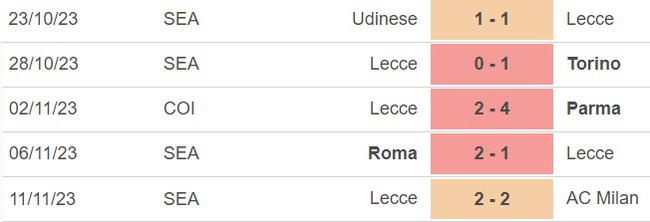 Nhận định bóng đá Verona vs Lecce (00h30, 28/11), vòng 13 Serie A  - Ảnh 3.