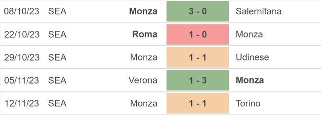 Nhận định bóng đá Cagliari vs Monza (18h30, 26/11), vòng 13 Serie A - Ảnh 4.