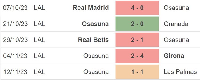 Nhận định bóng đá Villarreal vs Osasuna (20h00, 26/11), vòng 14 La Liga - Ảnh 4.