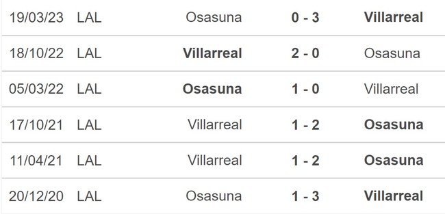 Nhận định bóng đá Villarreal vs Osasuna (20h00, 26/11), vòng 14 La Liga - Ảnh 5.