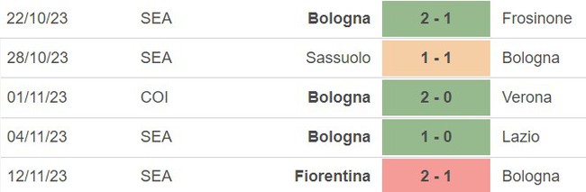 Nhận định bóng đá Bologna vs Torino (02h45, 28/11), vòng 13 Serie A - Ảnh 3.