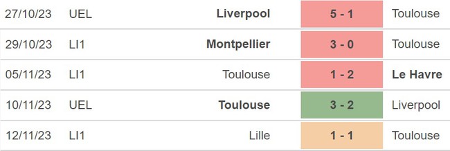 Nhận định Nice vs Toulouse (19h00, 26/11), Ligue 1 vòng 13 - Ảnh 5.