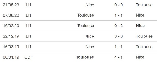 Nhận định Nice vs Toulouse (19h00, 26/11), Ligue 1 vòng 13 - Ảnh 3.