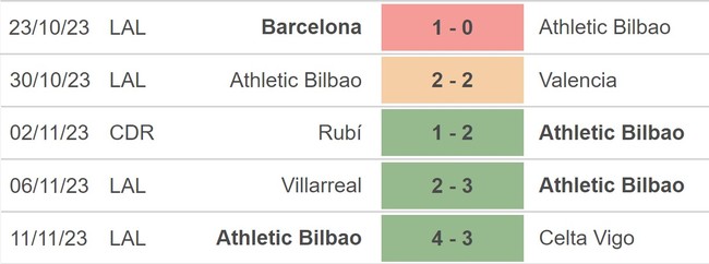 Nhận định bóng đá Girona vs Bilbao (03h00, 28/11), vòng 14 La Liga - Ảnh 4.