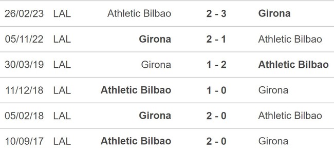 Nhận định bóng đá Girona vs Bilbao (03h00, 28/11), vòng 14 La Liga - Ảnh 5.