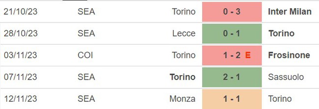 Nhận định bóng đá Bologna vs Torino (02h45, 28/11), vòng 13 Serie A - Ảnh 4.