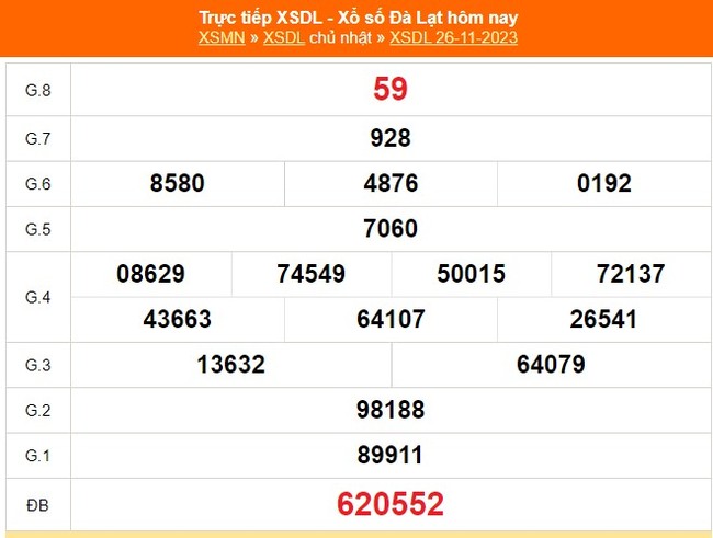 XSDL 3/12, trực tiếp xổ số Đà Lạt hôm nay 3/12/2023, kết quả xổ số ngày 3 tháng 12 - Ảnh 1.