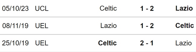 Nhận định bóng đá Lazio vs Celtic (00h45, 29/11), cúp C1 vòng bảng - Ảnh 4.
