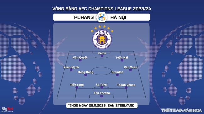 Nhận định bóng đá Pohang vs Hà Nội (17h00, 29/11), vòng bảng AFC Champions League  - Ảnh 5.