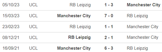 Lịch sử đối đầu Man City vs Leipzig