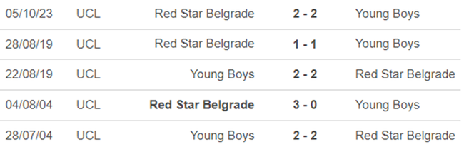 Lịch sử đối đầu Young Boys vs Sao đỏ Belgrade