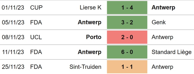 Nhận định bóng đá Shakhtar vs Antwerp (00h45 29/11), cúp C1 vòng bảng - Ảnh 6.