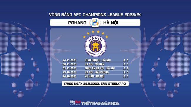 Nhận định bóng đá Pohang vs Hà Nội (17h00, 29/11), vòng bảng AFC Champions League  - Ảnh 8.