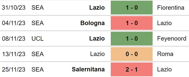 Nhận định bóng đá Lazio vs Celtic (00h45, 29/11), cúp C1 vòng bảng - Ảnh 5.