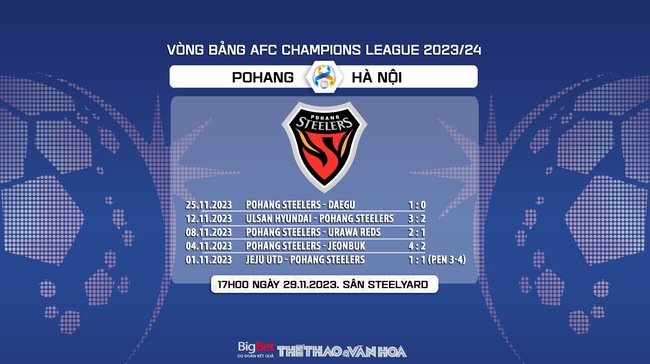 Nhận định bóng đá Pohang vs Hà Nội (17h00, 29/11), vòng bảng AFC Champions League  - Ảnh 7.
