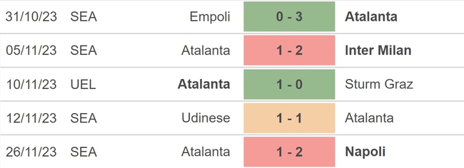 Nhận định bóng đá Atalanta vs Sporting Lisbon (00h45, 01/12), vòng bảng Europa League - Ảnh 3.