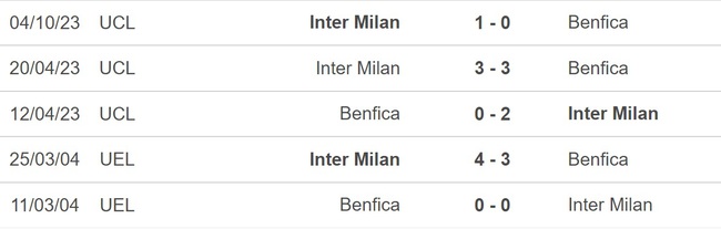 Nhận định bóng đá Benfica vs Inter Milan, vòng bảng Cúp C1 (3h00 hôm nay 30/11) - Ảnh 3.