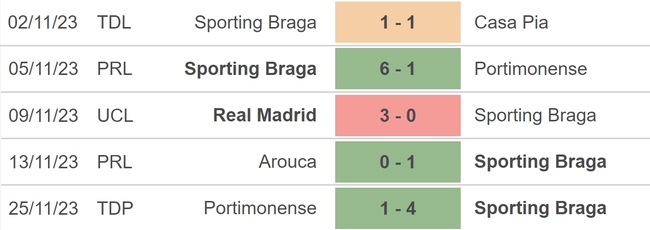 Nhận định bóng đá Braga vs Union Berlin (03h00, 30/11), vòng bảng Champions League - Ảnh 3.