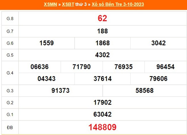 XSBT 28/11, kết quả Xổ số Bến Tre hôm nay 28/11/2023, trực tiếp XSBT ngày 28 tháng 11 - Ảnh 10.