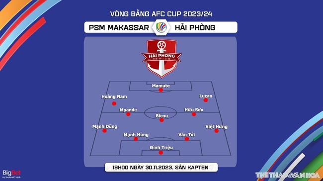 Nhận định bóng đá PSM Makassar vs Hải Phòng (19h00, 30/11), vòng bảng AFC Cup   - Ảnh 5.