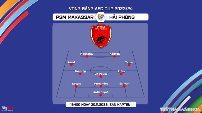 Nhận định bóng đá PSM Makassar vs Hải Phòng (19h00, 30/11), vòng bảng AFC Cup   - Ảnh 4.