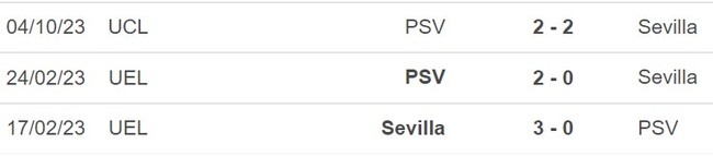 Nhận định Sevilla vs Porto (0h45, 30/11), Cúp C1 châu Âu vòng bảng - Ảnh 5.