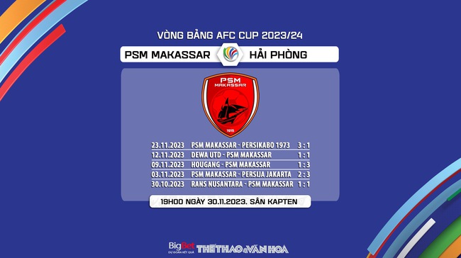Nhận định bóng đá PSM Makassar vs Hải Phòng (19h00, 30/11), vòng bảng AFC Cup   - Ảnh 7.
