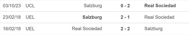 Nhận định bóng đá Sociedad vs Salzburg, vòng bảng Cúp C1 (3h00 hôm nay 30/11) - Ảnh 3.
