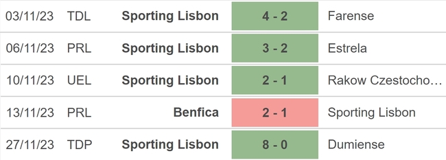 Nhận định bóng đá Atalanta vs Sporting Lisbon (00h45, 01/12), vòng bảng Europa League - Ảnh 4.