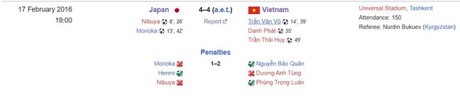 ĐT Việt Nam thắng Nhật Bản ở loạt đá luân lưu kịch tính, giành tấm vé lịch sử dự World Cup với kỷ lục ấn tượng - Ảnh 3.