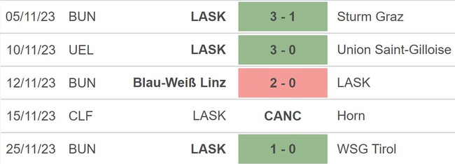 Nhận định bóng đá Liverpool vs LASK Linz (03h00, 29/11), vòng bảng Europa League - Ảnh 5.