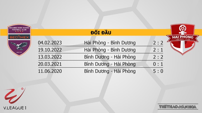Nhận định bóng đá Bình Dương vs Hải Phòng (18h00, 4/11), V-League vòng 3  - Ảnh 3.
