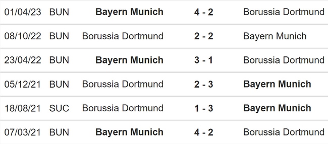 Nhận định bóng đá Dortmund vs Bayern (00h30, 5/11), Bundesliga vòng 10 - Ảnh 3.