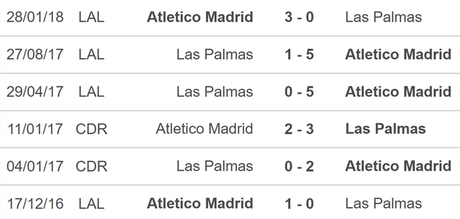 Nhận định bóng đá Las Palmas vs Atletico (03h00, 4/11), vòng 12 La Liga - Ảnh 3.