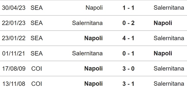 Nhận định bóng đá Salernitana vs Napoli (21h00, 4/11), vòng 11 Serie A - Ảnh 3.