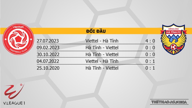 Nhận định bóng đá Viettel vs Hà Tĩnh (19h15, 4/11), V-League vòng 3  - Ảnh 3.
