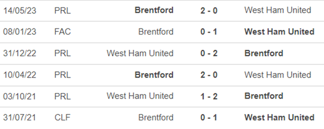 Lịch sử đối đầu Brentford vs West Ham