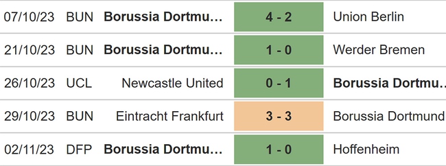 Nhận định bóng đá Dortmund vs Bayern (00h30, 5/11), Bundesliga vòng 10 - Ảnh 4.