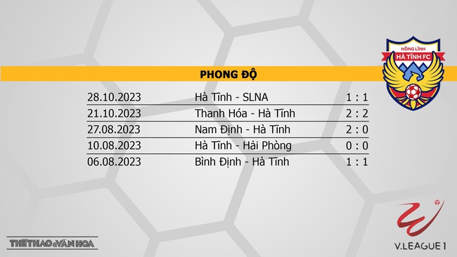 Nhận định bóng đá Viettel vs Hà Tĩnh (19h15, 4/11), V-League vòng 3  - Ảnh 5.