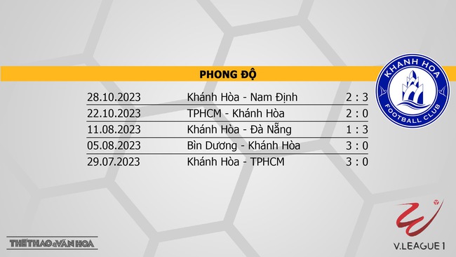 Nhận định bóng đá Quảng Nam vs Khánh Hòa (17h00, 4/11), V-League vòng 3  - Ảnh 5.
