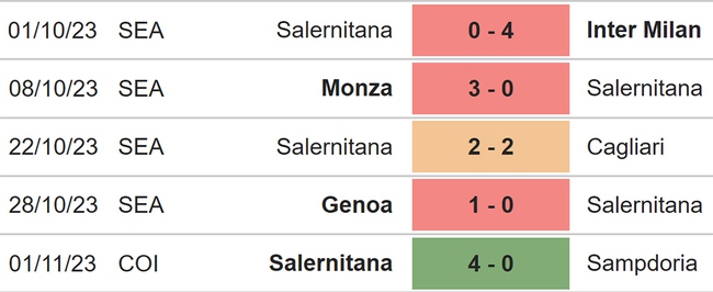 Nhận định bóng đá Salernitana vs Napoli (21h00, 4/11), vòng 11 Serie A - Ảnh 4.