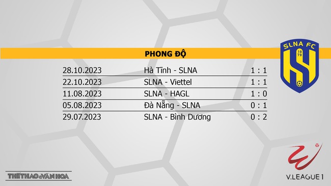 Nhận định bóng đá Thanh Hóa vs SLNA (18h00, 4/11), V-League vòng 3  - Ảnh 5.