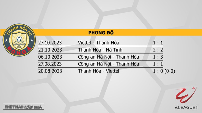 Nhận định bóng đá Thanh Hóa vs SLNA (18h00, 4/11), V-League vòng 3  - Ảnh 4.