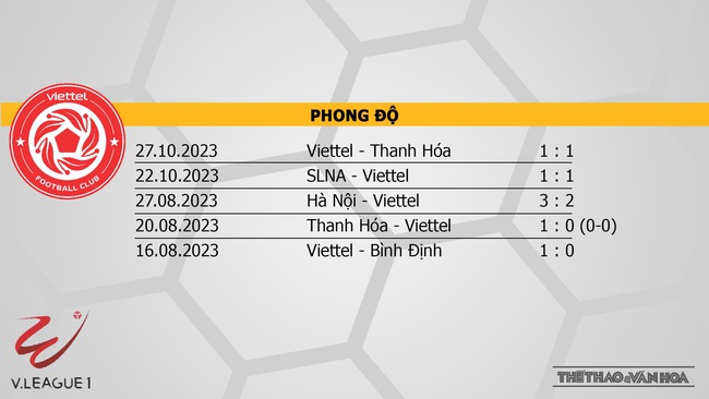 Nhận định bóng đá Viettel vs Hà Tĩnh (19h15, 4/11), V-League vòng 3  - Ảnh 4.