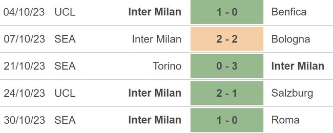 Nhận định bóng đá Atalanta vs Inter (0h00, 5/11), vòng 11 Serie A - Ảnh 4.