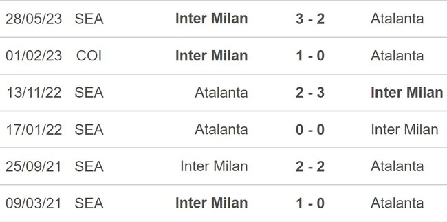 Nhận định bóng đá Atalanta vs Inter (0h00, 5/11), vòng 11 Serie A - Ảnh 5.