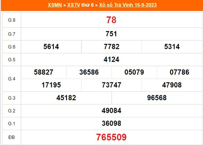 XSTV 3/11, kết quả xổ số Trà Vinh hôm nay 3/11/2023, trực tiếp xổ số ngày 3 tháng 11 - Ảnh 8.